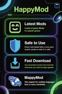 Infographic of Happymod Apk
